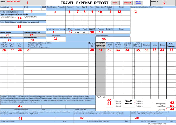 Travel Expense Report (TER)